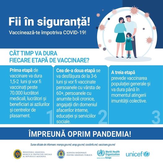 Fii în siguranță! Vaccinează-te împotriva COVID-19!